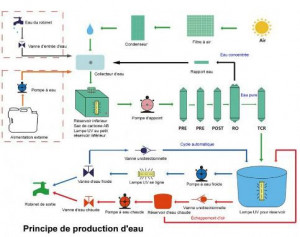 Générateur à eau atmosphérique 500 litres - Devis sur Techni-Contact.com - 4