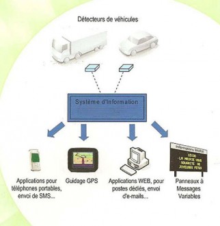 Gestion de stationnement collectif - Devis sur Techni-Contact.com - 2