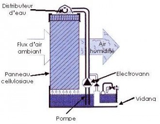 Humidificateur à évaporation - Devis sur Techni-Contact.com - 2