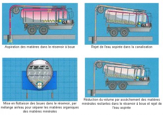 Hydrocureur - Devis sur Techni-Contact.com - 2