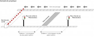 Produit 1