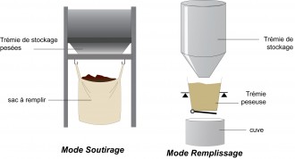 Indicateur pesage mono produit - Devis sur Techni-Contact.com - 1