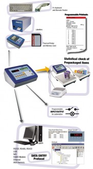 Indicateurs multifonctions - Devis sur Techni-Contact.com - 1