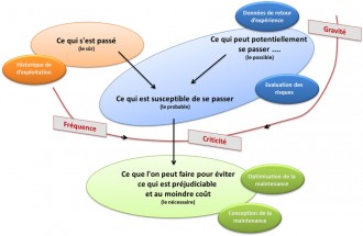 Ingénierie conseil en maintenance industrielle - Devis sur Techni-Contact.com - 1