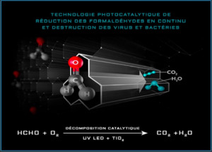 Kit de purification de l'air pour Split - Devis sur Techni-Contact.com - 2