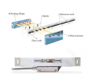 Kit visualisateur de cotes 2 axes pour tours - Devis sur Techni-Contact.com - 2