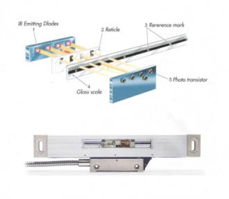 Kit visualisateur de cotes 3 axes pour tours - Devis sur Techni-Contact.com - 2