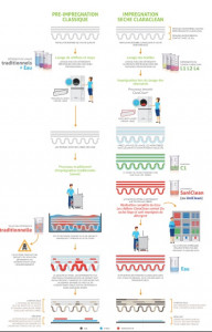 Lingettes de lavage et d'imprégnation - Devis sur Techni-Contact.com - 8