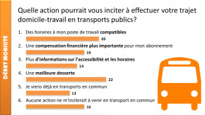 Location système de vote interactif - Devis sur Techni-Contact.com - 2