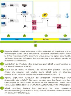 Logiciel d'affranchissement courriers - Devis sur Techni-Contact.com - 2