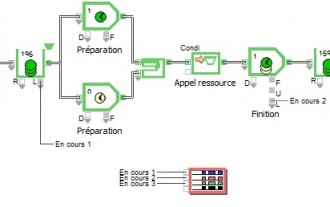 Logiciel de simulation des flux - Devis sur Techni-Contact.com - 2