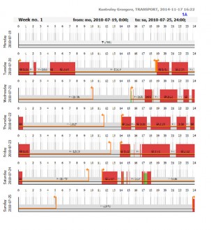 Logiciel lecture et analyse tachygraphe - Devis sur Techni-Contact.com - 1