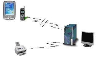 Logiciel prise de commande à distance - Devis sur Techni-Contact.com - 1