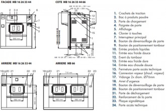 Machine à laver aseptique à grande capacité - Devis sur Techni-Contact.com - 2