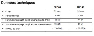 Produit 2