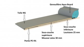 Produit 3