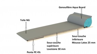 Matelas Logette avec pente  pour élevage - Devis sur Techni-Contact.com - 3