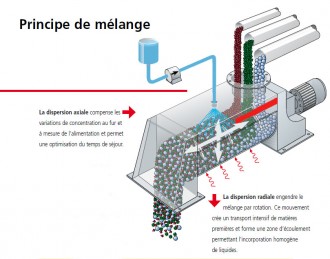 Produit 2