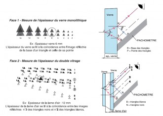 Mesureur vitrage - Devis sur Techni-Contact.com - 2