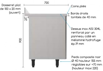 Meuble bas cuisine de rangement - Devis sur Techni-Contact.com - 2