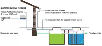 Micro station d'épuration béton - Devis sur Techni-Contact.com - 2