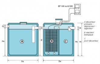 Micro station d'épuration pour collectivité - Devis sur Techni-Contact.com - 2