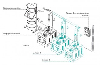 Moteur soufflant inspirant à forte puissance - Devis sur Techni-Contact.com - 2