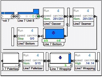 Optimisation des flux via des études de simulation - Devis sur Techni-Contact.com - 3