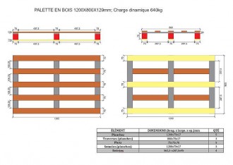 Produit 2