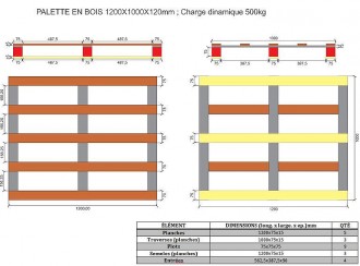 Produit 2