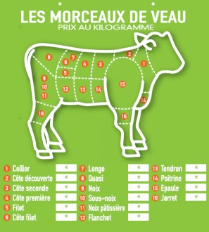 Produit 1