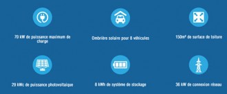 Parasol station bornes recharge véhicules électriques - Devis sur Techni-Contact.com - 5