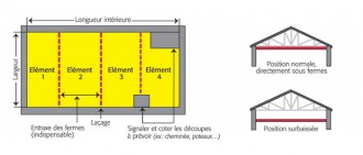 Plafond inflammable - Devis sur Techni-Contact.com - 6