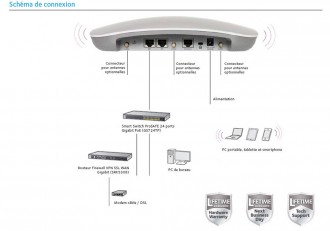 Point d'accès wifi dual band - Devis sur Techni-Contact.com - 1