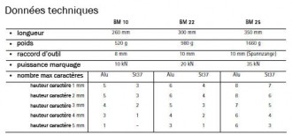 Pointeau pneumatique - Devis sur Techni-Contact.com - 7