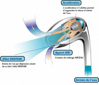 Pommeau douche économe - Devis sur Techni-Contact.com - 1