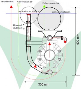 Pompe pneumatique et écrémage pour hydrocarbures - Devis sur Techni-Contact.com - 2
