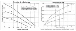 Pompe pneumatique et écrémage pour hydrocarbures - Devis sur Techni-Contact.com - 3