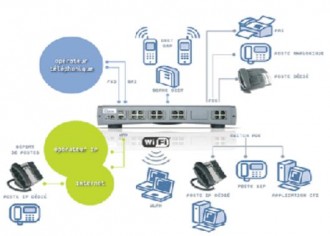 Prestataire de service en solutions téléphoniques pour pme - Devis sur Techni-Contact.com - 1