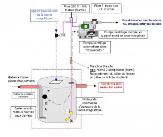 Processus de récupération des eaux pluviales béton - Devis sur Techni-Contact.com - 3