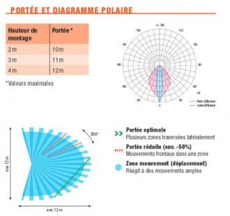 Produit 2