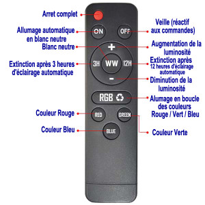 Produit 6