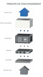 Produit 2