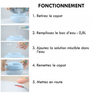 Produit 3
