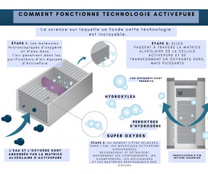 Purificateur d'air Active Pure technologie industriel - Devis sur Techni-Contact.com - 4