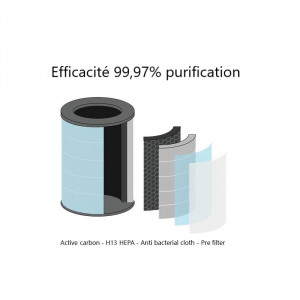 Produit 2
