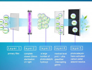 Purificateur d'air PRO avec HEPA H13 anti-covid, 60m2, 99,97% de 0,3 µm - Devis sur Techni-Contact.com - 3