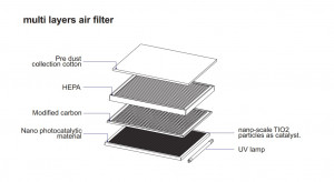 Purificateur d'air PRO avec HEPA H13 anti-covid, 60m2, 99,97% de 0,3 µm - Devis sur Techni-Contact.com - 4