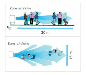 Rafraîchisseur d'air 500 m2 - Devis sur Techni-Contact.com - 3