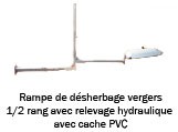 Rampe de désherbage - Devis sur Techni-Contact.com - 2